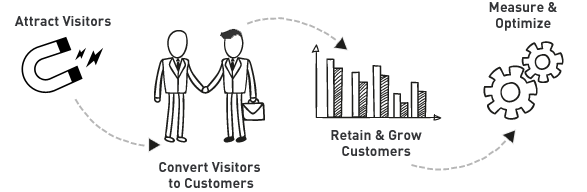 Internet Marketing