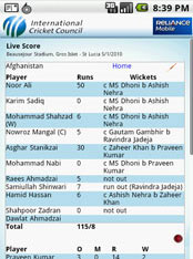 ICC WT20
