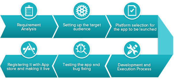 mobile based application The rise in the use of mobile devices has led many a developer to throw up their hands in frustration should a business require both a website and a mobile application. mobile based application The rise in the use of mobile devices has led many a developer to throw up their hands in frustration should a business require both a website and a mobile application.