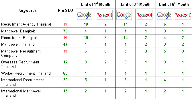 Keyword Terms