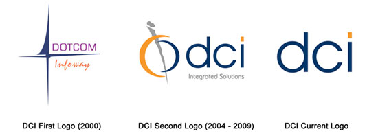 Evolution of DCI logo