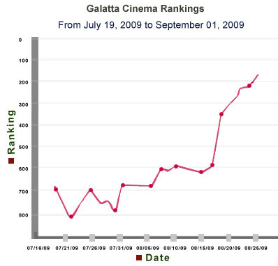 Galatta Cinema iPhone App