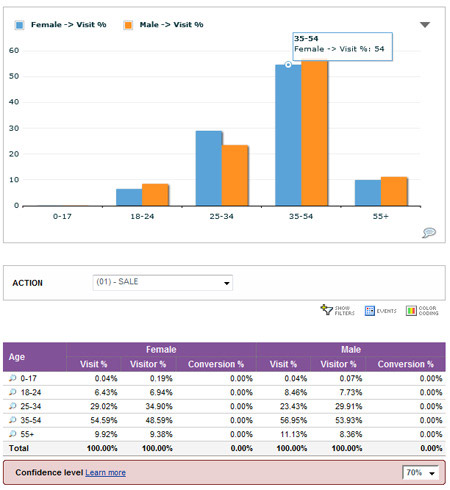 Yahoo web analysis