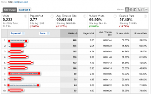 google analytics keyword tool