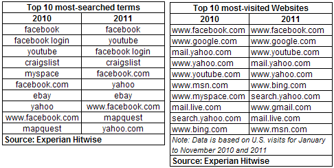 facebook-search-terms