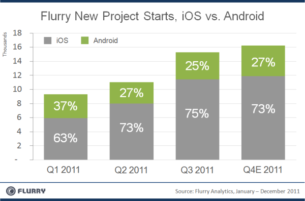 ios-android-chart