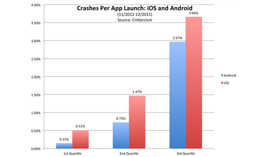 app crash