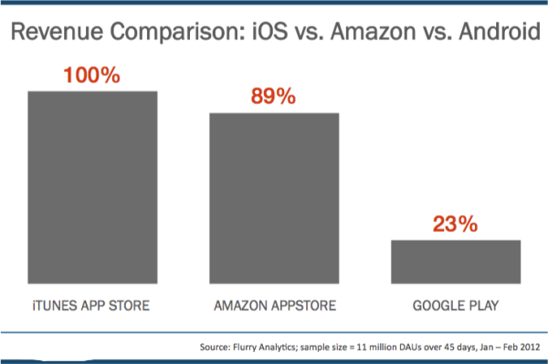 Market with App Store