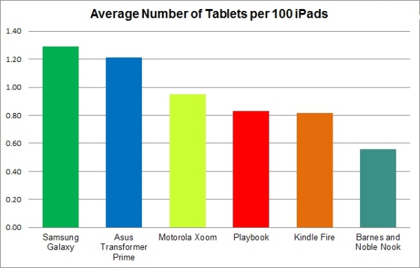 tablet web traffic