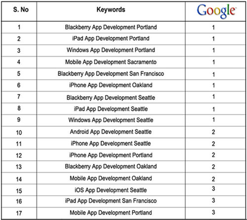 Forix Mobile keyword