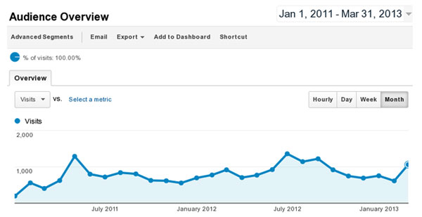 Forix Mobile traffic