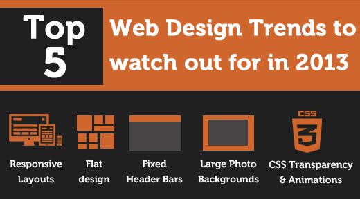 Top 5 Web Design Trends to Watch For in 2013