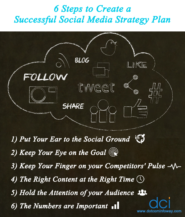 6 steps to create a successful social media stratesgy plan