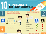 Infographic on Successful App Development & Promotion