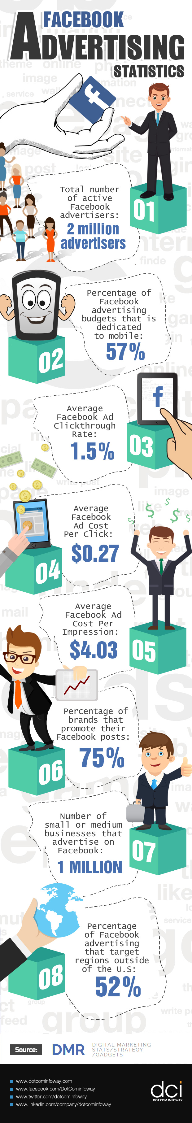 Facebook Advertising Statistics