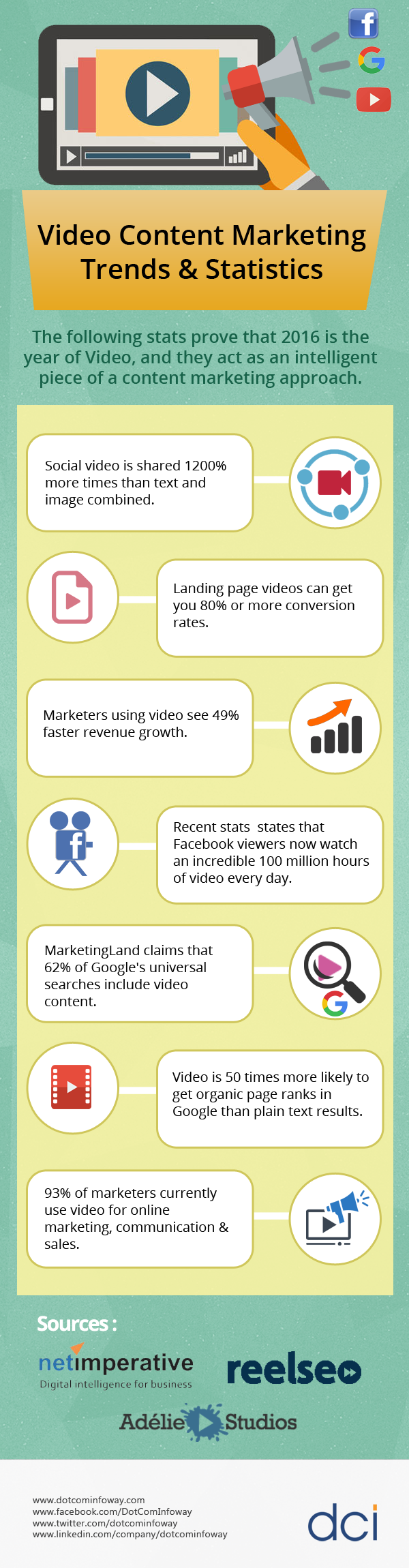 Video Content Marketing Trends