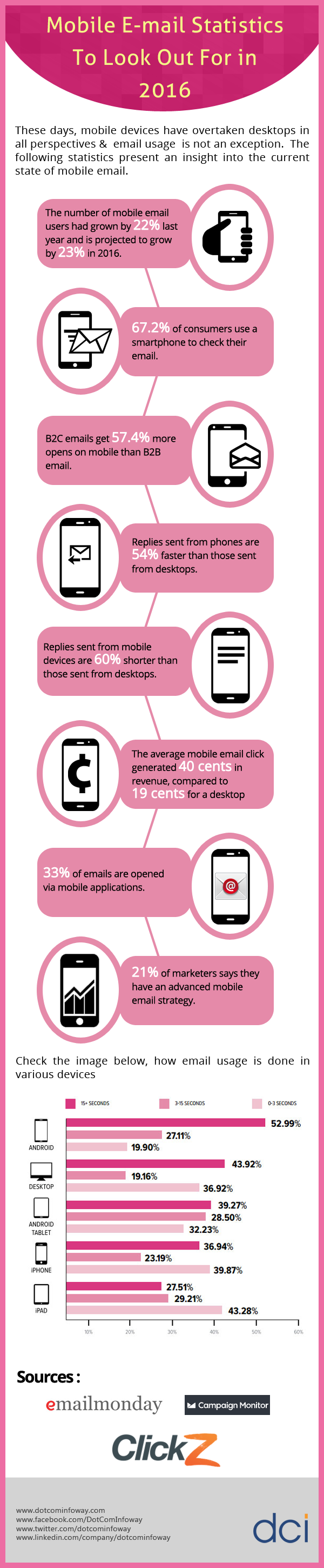 Mobile Email Stats 2016
