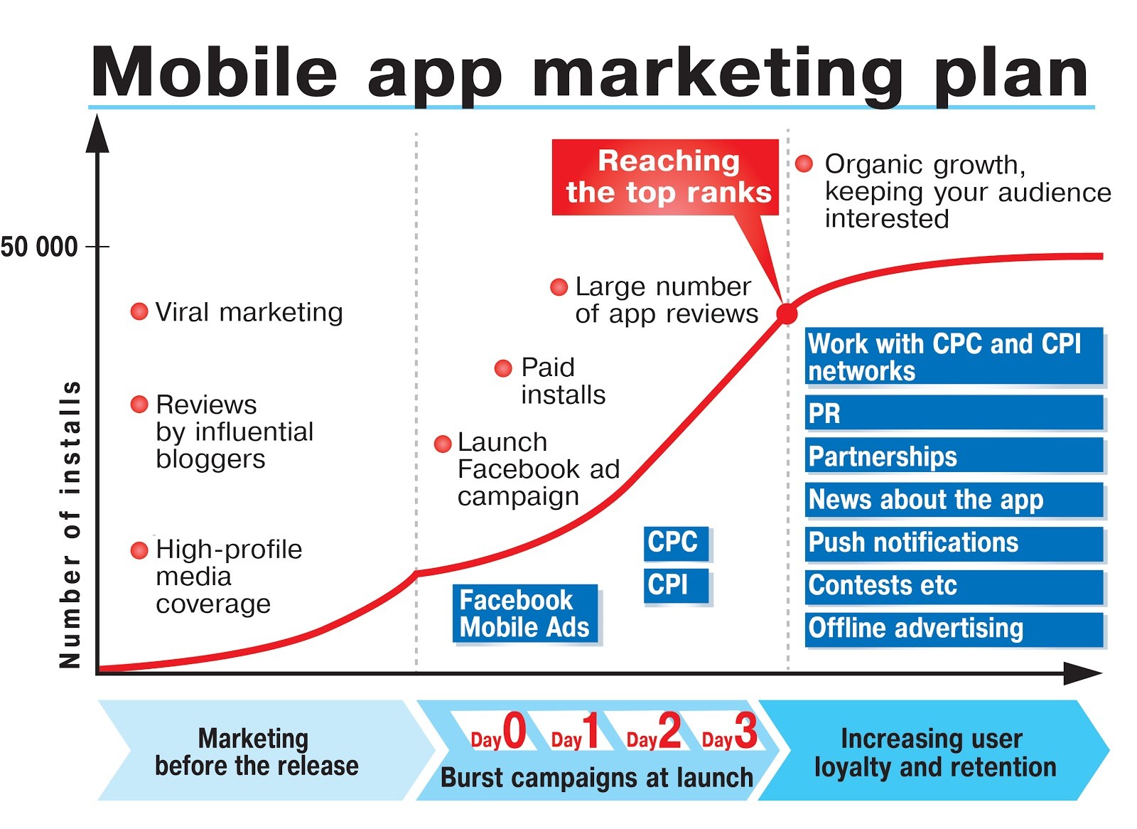 marketing plan for business apps