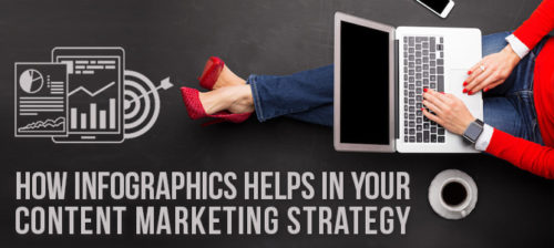 How Infographics Helps in your Content Marketing Strategy - Dot Com Infoway