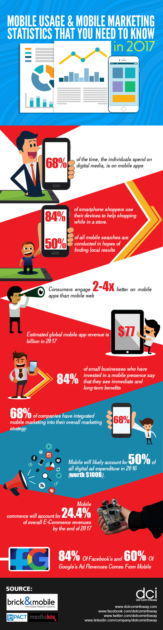 Mobile-Marketing-Statistics-2017