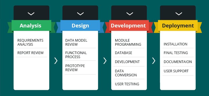 Desktop Application vs. Web Application Design