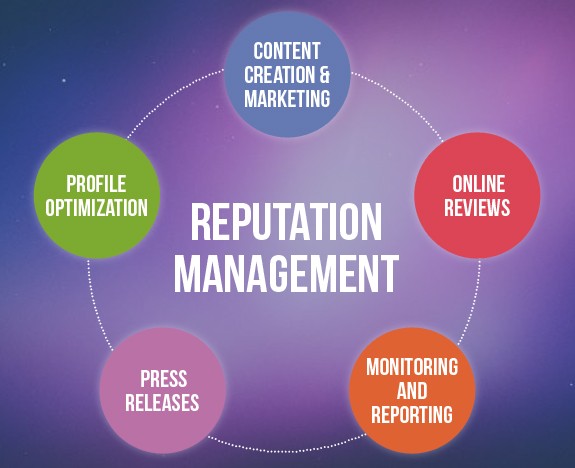 Online Reputation Management Services