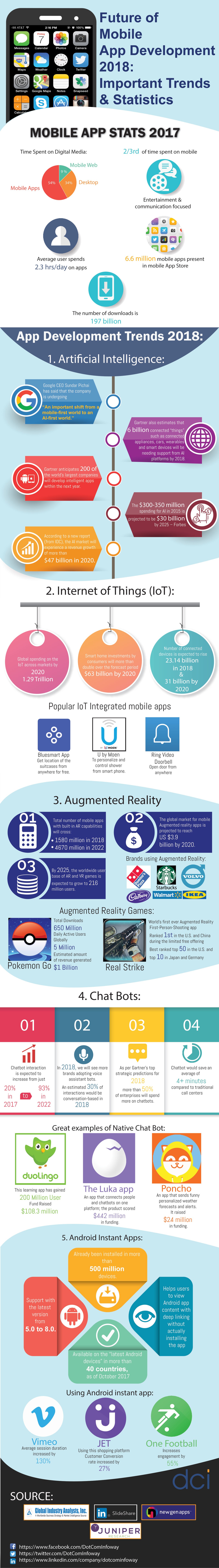 Mobile App Development 2018