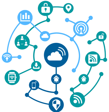 IoT Software Development Services IoT Software Development Services