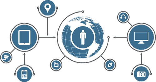 Internet of Things Development Services Internet of Things Development Services