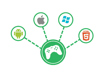 Game-Developers Game-Developers