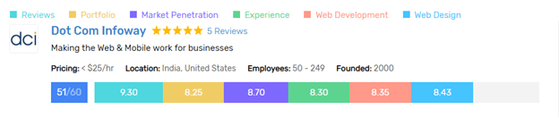 goodfirms
