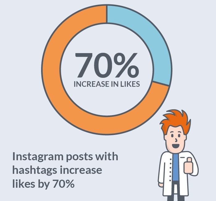 hashtags-instagram