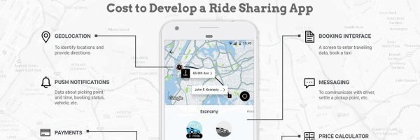 How Much Does It Cost to Develop a Ride-Sharing App - Dot Com Infoway
