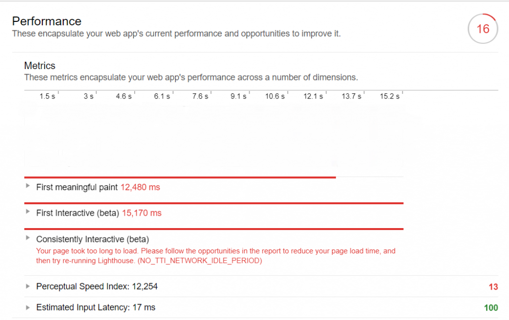 Google-Lighthouse-Performance