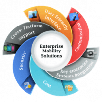 enterprisemobilitysolutions-1-300x300