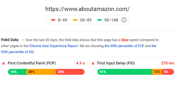 page speed test result