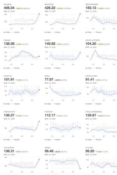 app download stats