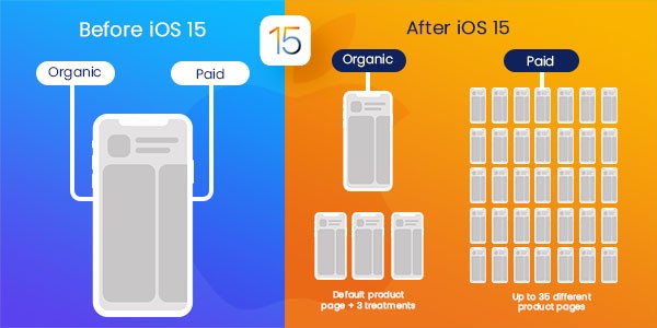 iOS 15 before and after