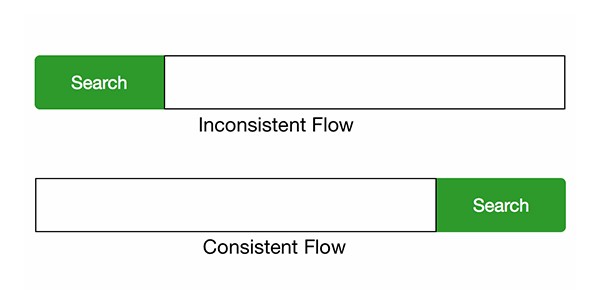 design inconsistency example