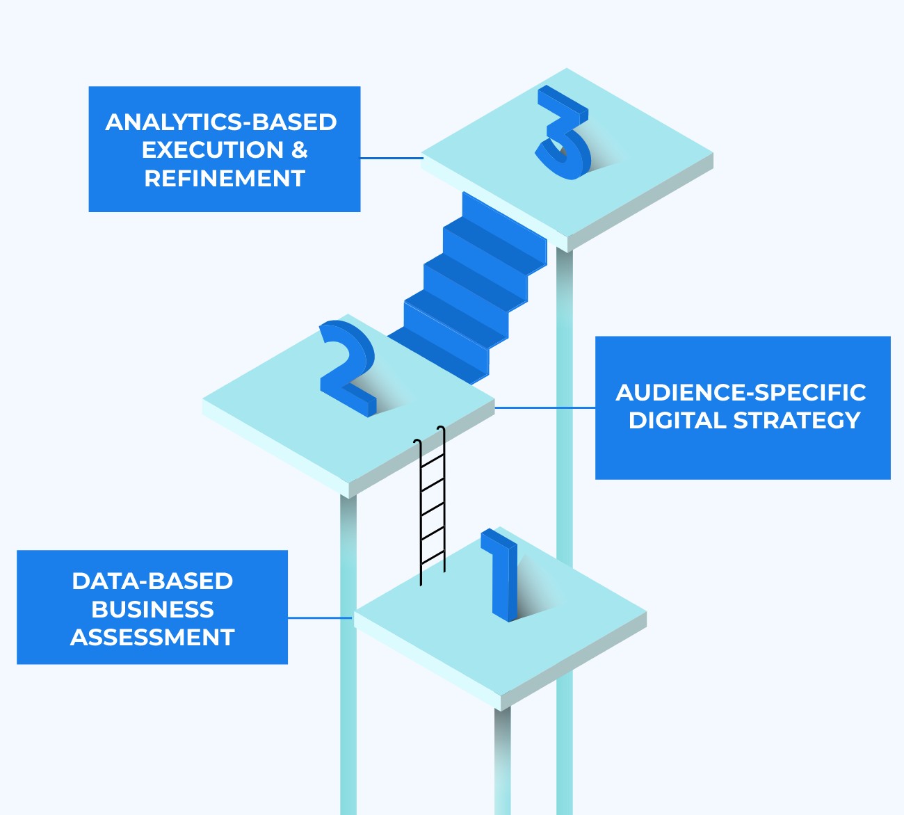 mobile_steps