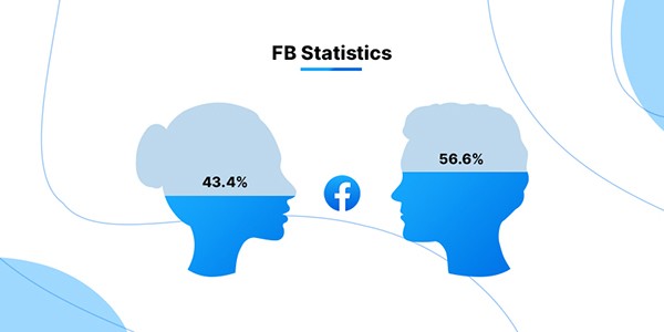 social media algorithms