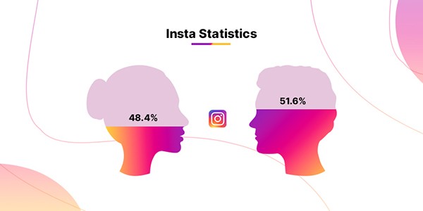 social media algorithms