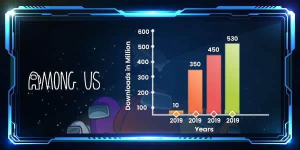 mobile game revenue