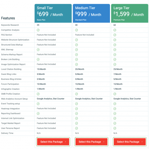 CostEffective SEO Packages Pricing & Plans To Capture More Traffic