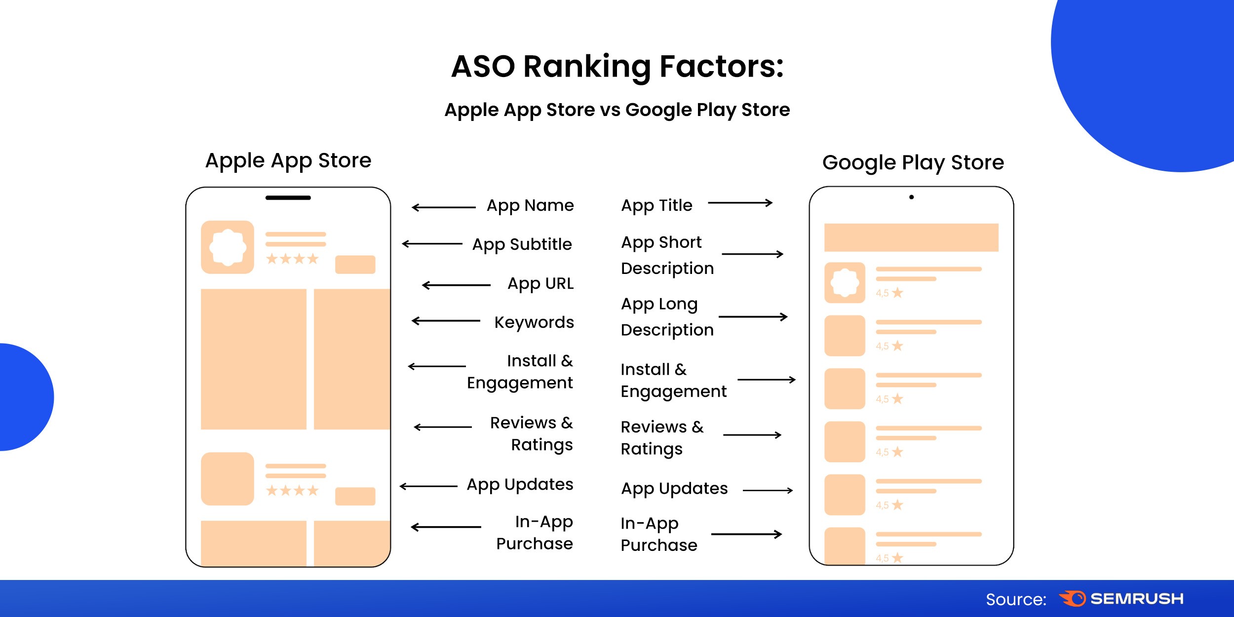 Google Play App Short & Long Description Guidelines in 2023