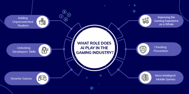 The Future of Gaming: Explore the Role of AI in Gaming Industry