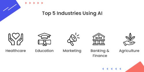 Evolution of AI in Mobile App Development: Trends & Future Possibilities