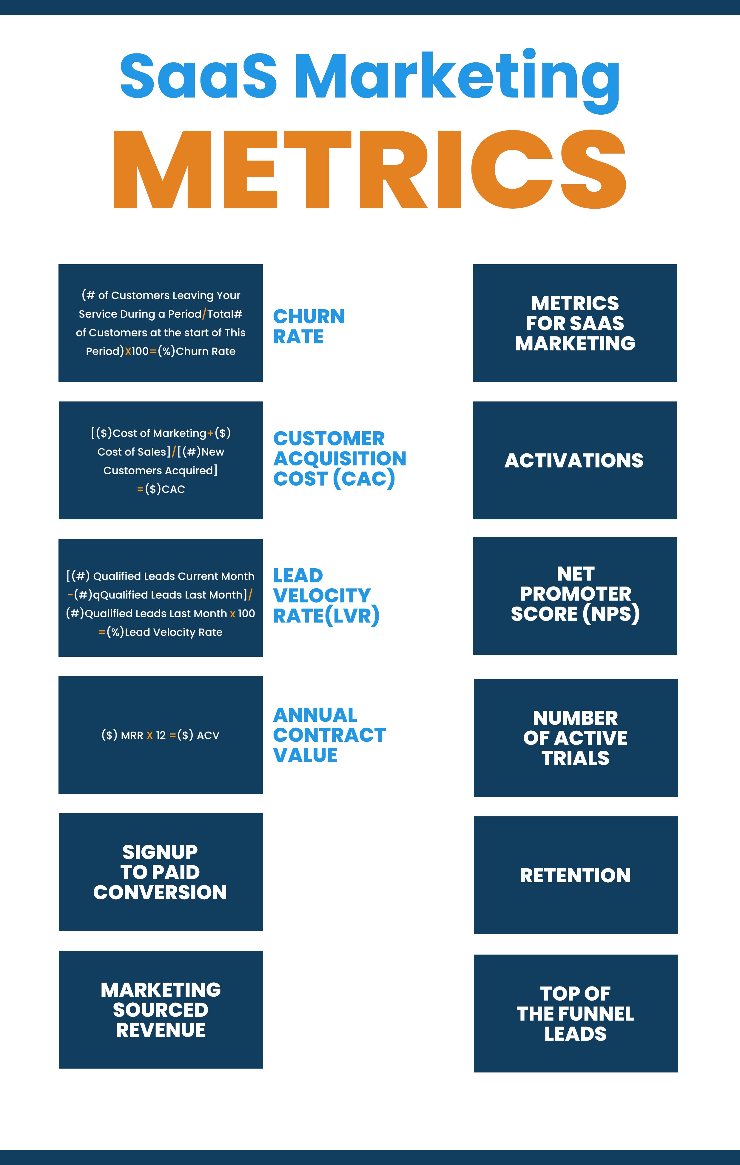 SaaS Marketing Metrics