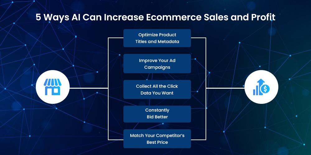 5 ways Ai can increase the ecommerce sales