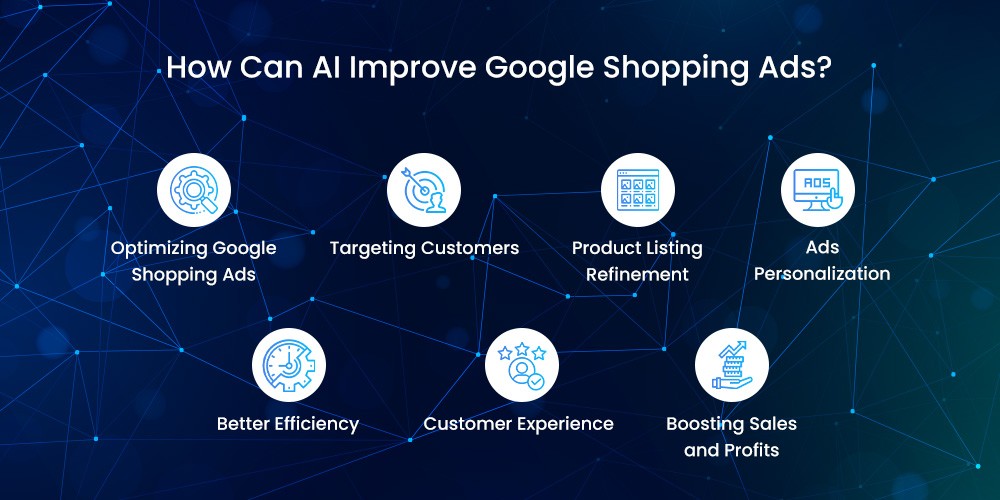 Ai in google shopping ads